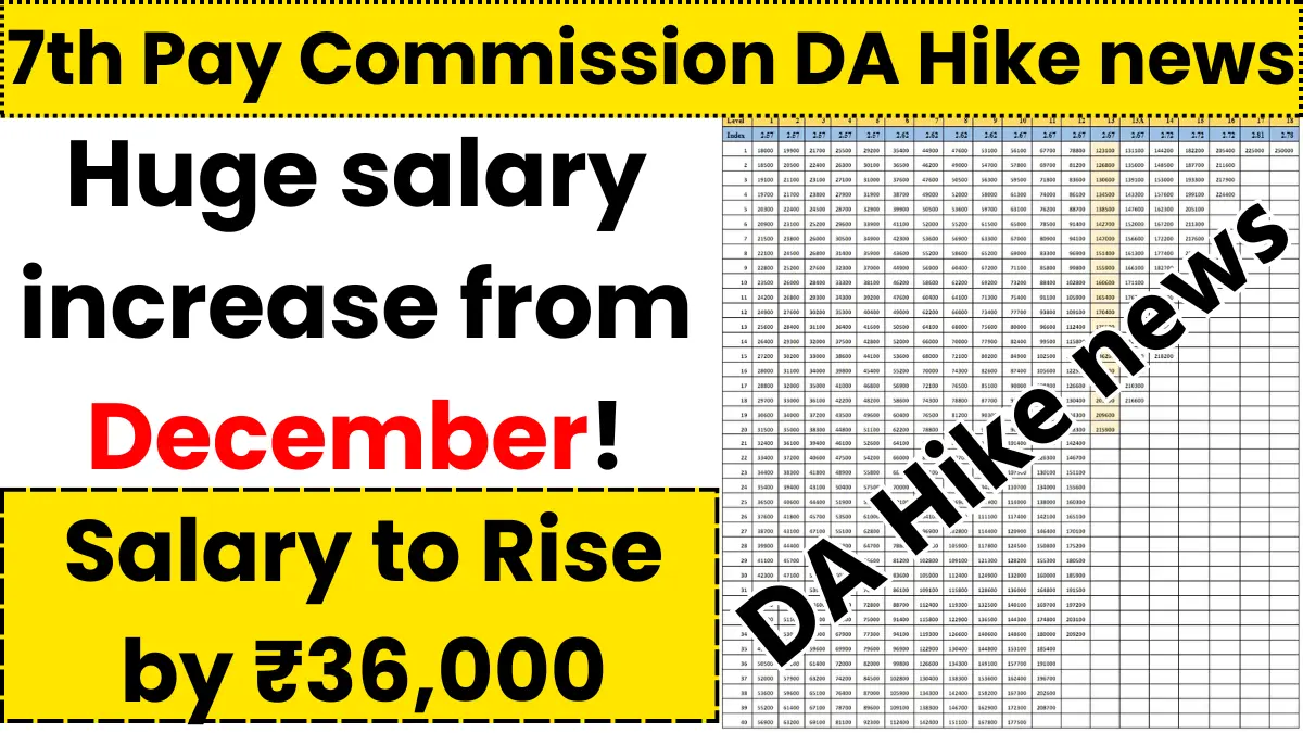 7th Pay Commission DA Hike news: